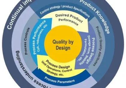 نقش طراحی مبتنی بر کیفیت (QbD) در توسعه محصولات دارویی در اویسان